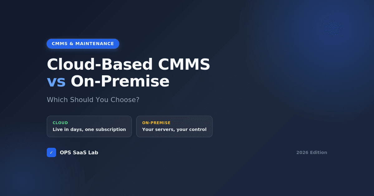 Cloud-based CMMS vs on-premise deployment — cloud goes live in days on a subscription while on-premise runs on your own servers.