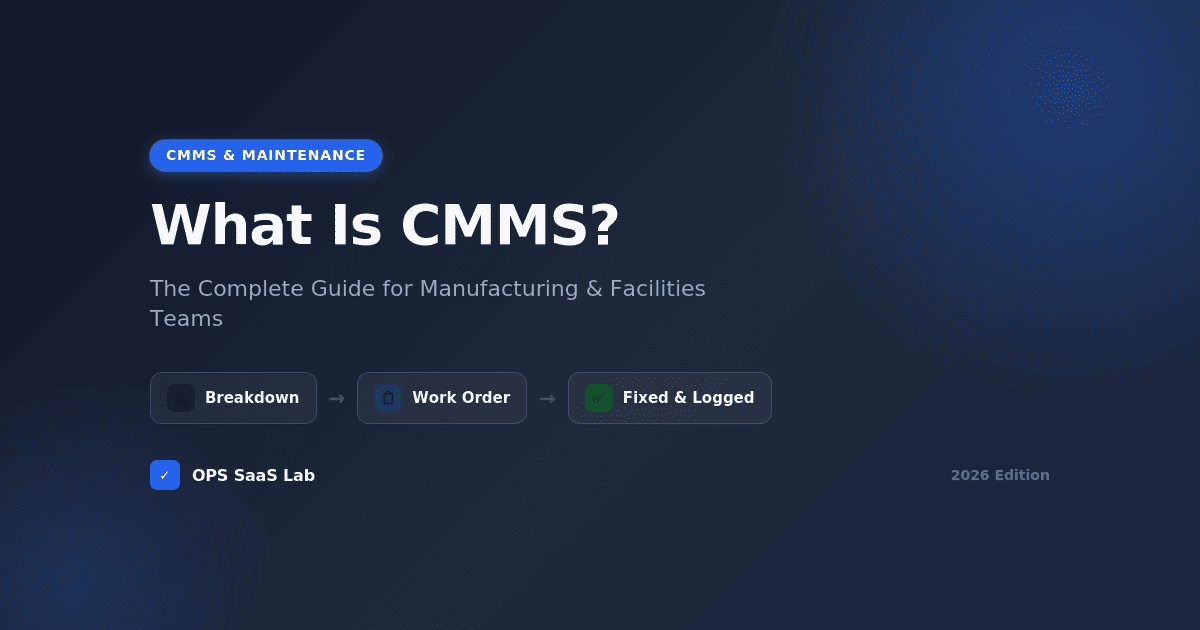 What is CMMS — featured graphic showing the maintenance work order cycle from breakdown to fixed and logged.